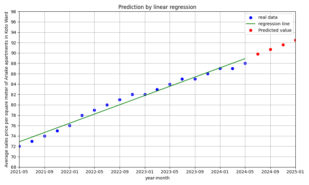 scatter_plot_with_regression