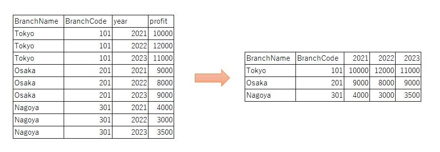 use case